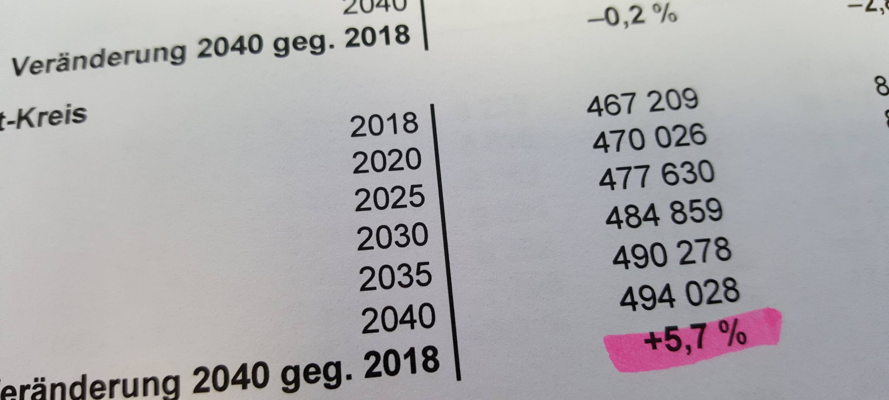 Immer mehr Menschen im Rhein-Erft-Kreis?