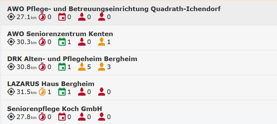 Gute Erfahrungen mit der Heimfinder-App