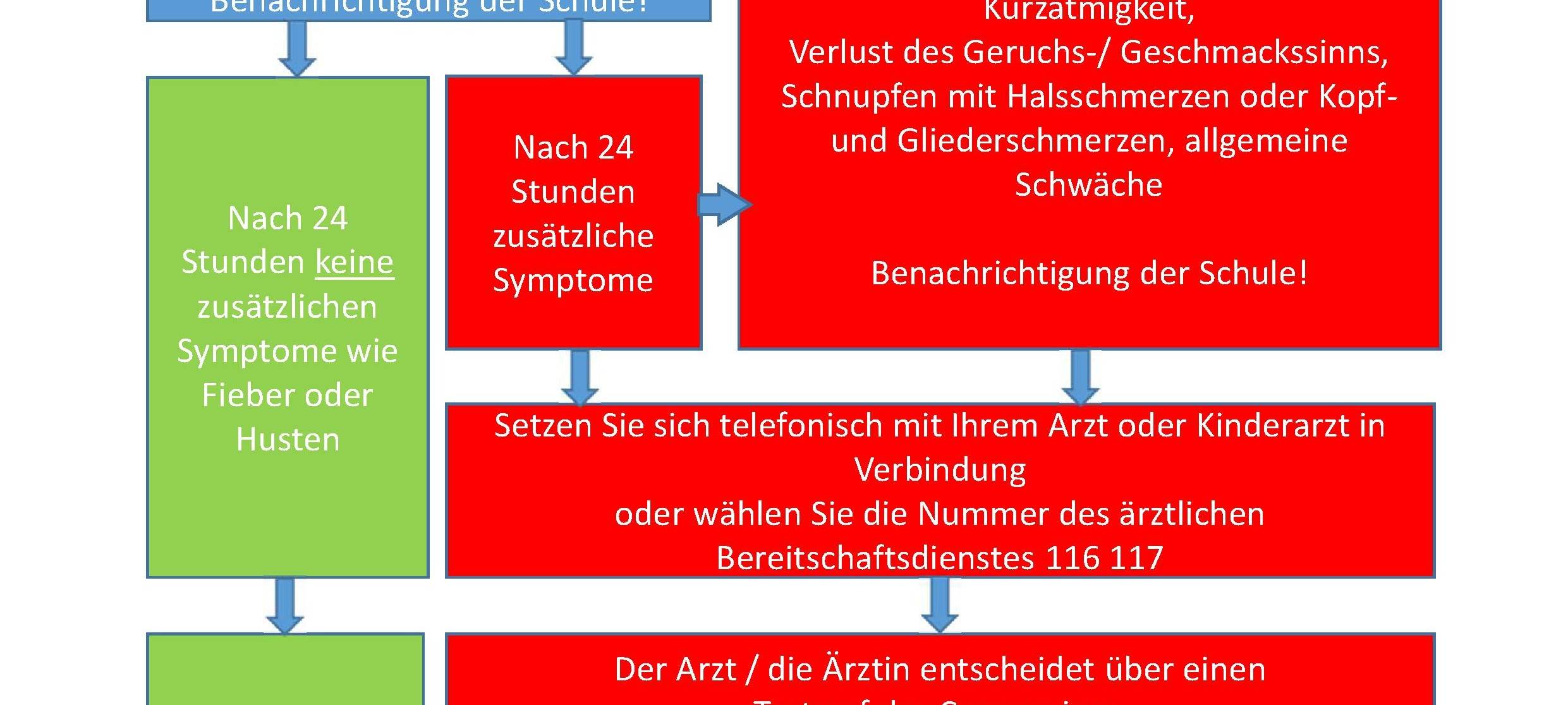Rhein-Erft: Unsicherheit bei Urlaubern