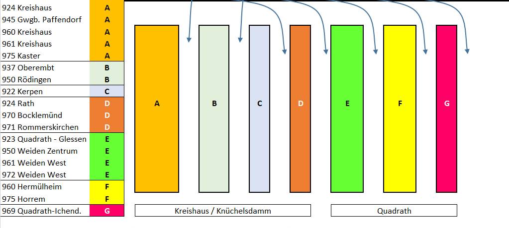 Bergheim: Alles neu im Busverkehr