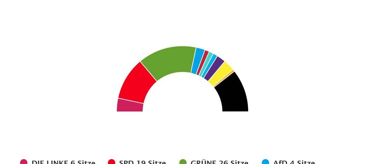 Köln: Grüne, CDU und Volt haben erste Pläne für die Zukunft