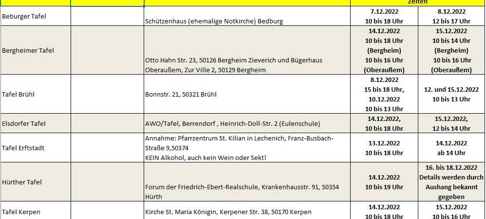 Rhein-Erft: Die Tafeln nehmen wieder Weihnachtskisten an