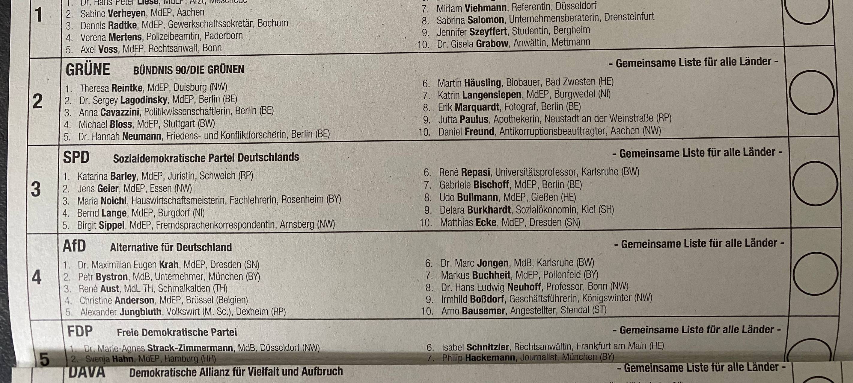 Rhein-Erft: Über 8.000 Erstwähler bei der Europawahl