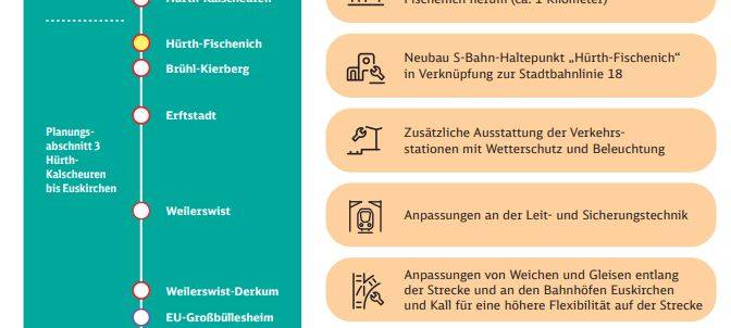 Neue S-Bahn und neue Haltestelle in Hürth