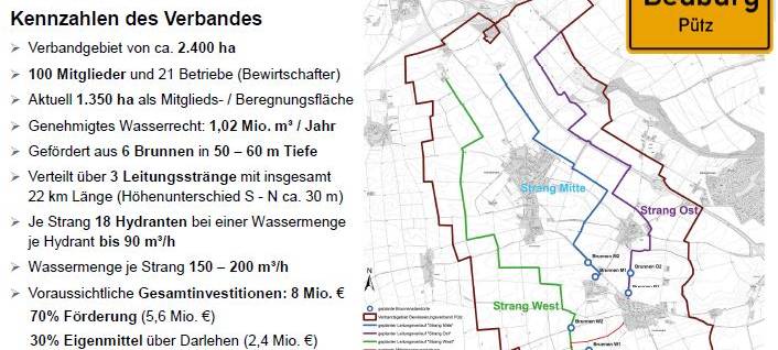 Bedburg: Landwirte bewässern Felder mit eigenen Brunnen