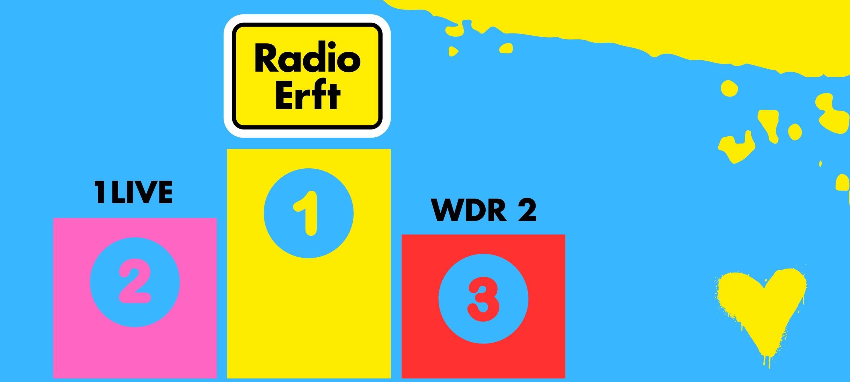 Radio Erft bleibt Nummer 1 im Rhein-Erft-Kreis