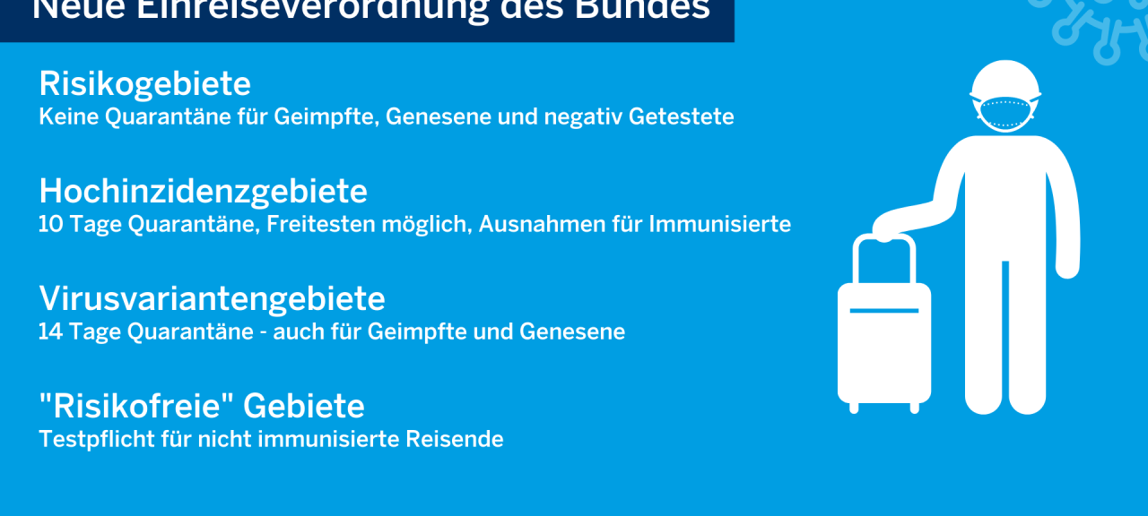 Kurztrip- und Einreiseverordnungen